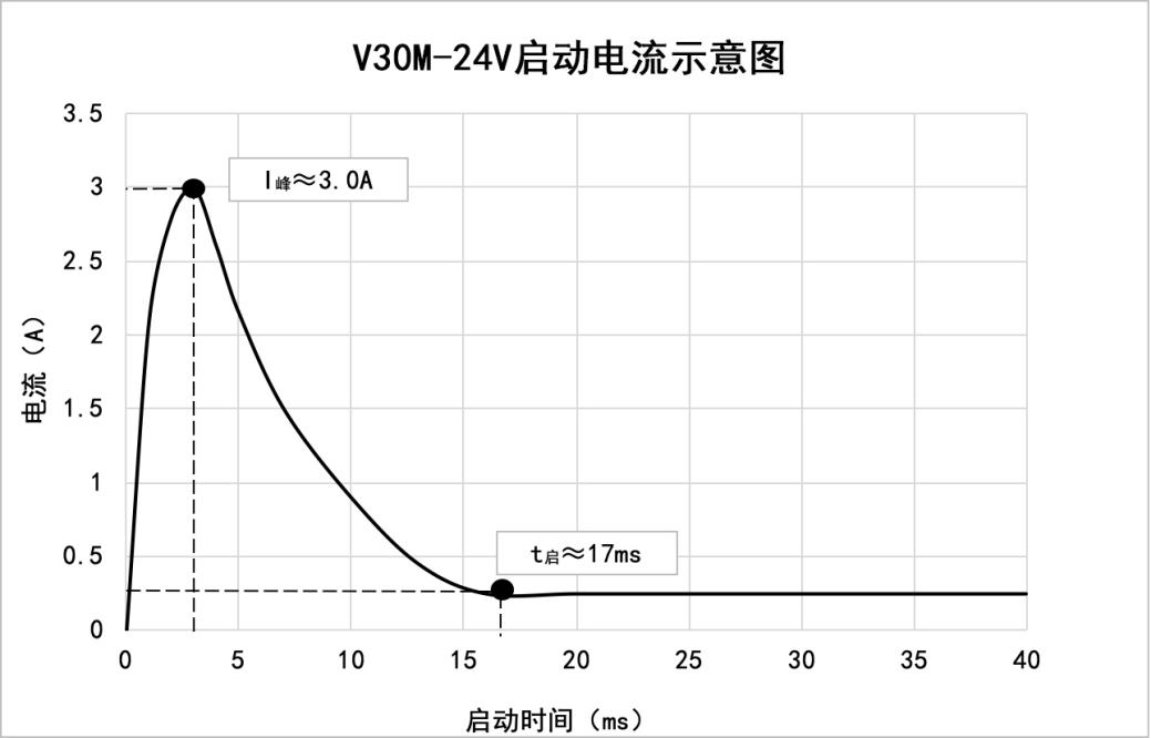 v30m-24v