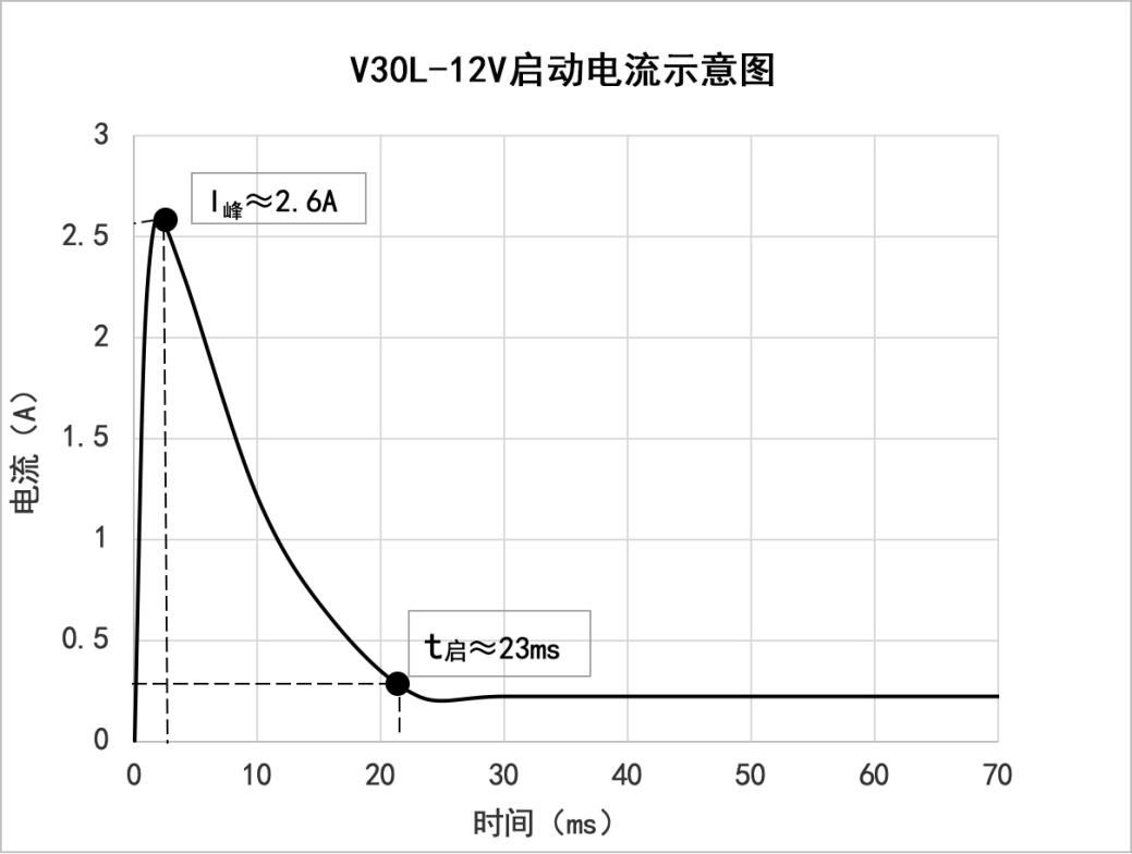 V30L-12V