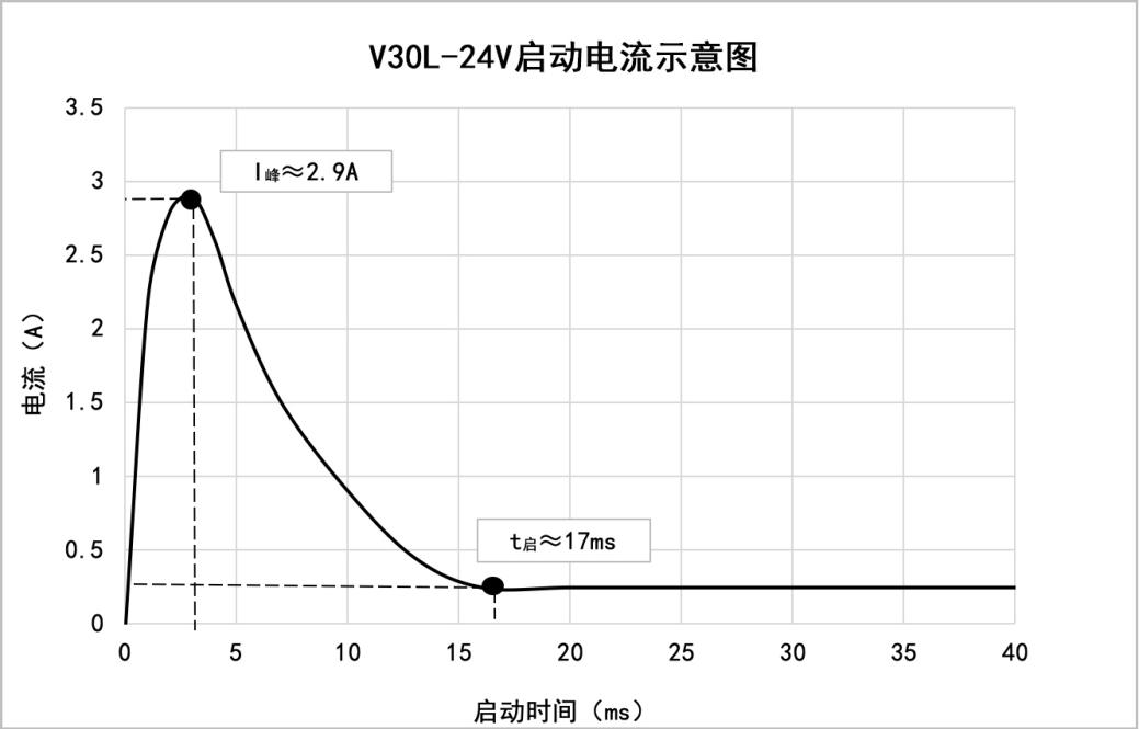 V30L-24V