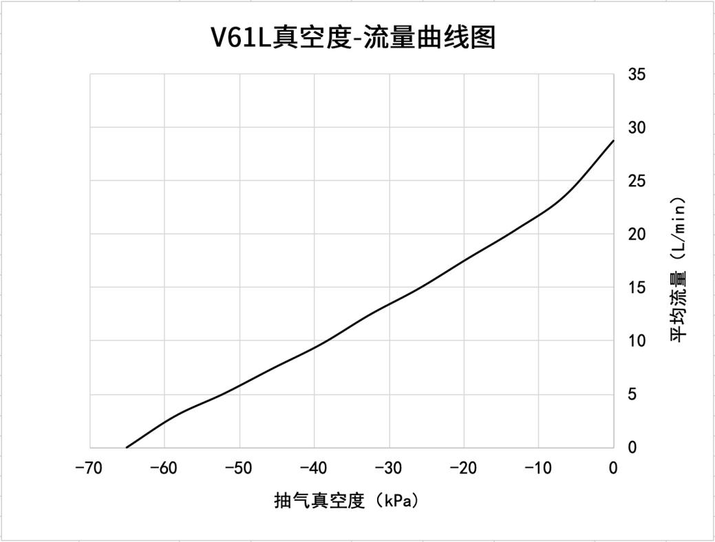 V61