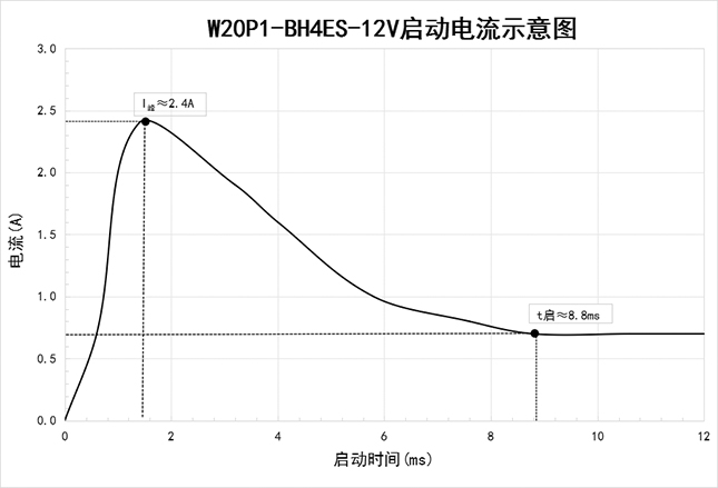 启动电流BH4ES-12V