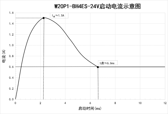 启动电流BH4ES-24V