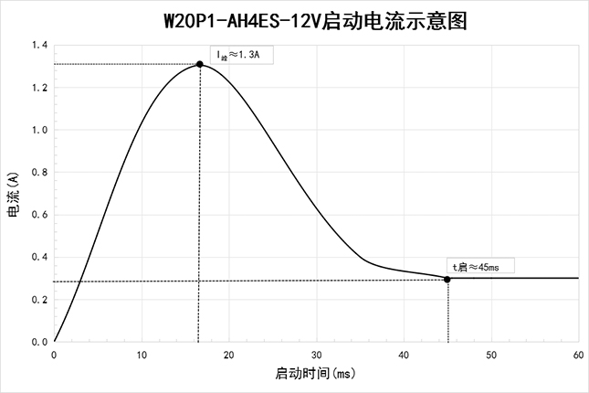 启动电流AH4ES-12V