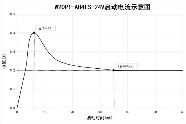 启动电流AH4ES-24V