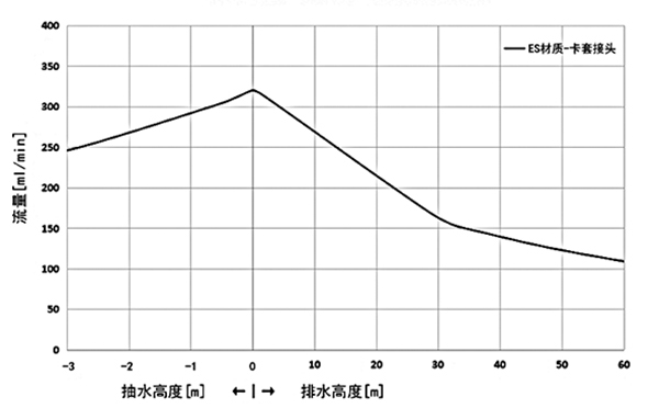 Q-H曲线BH4ES-12V