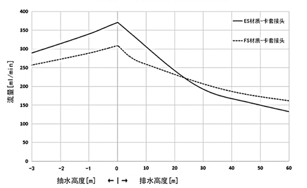 Q-H曲线BH4ES+FS-24V(1)