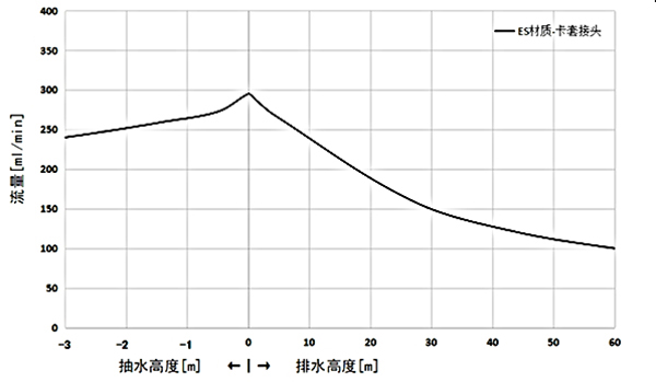 Q-H曲线AH4ES-12V(1)