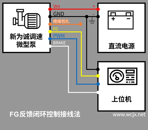 FG反馈闭环接线法500px(1)
