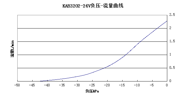 ܼɱKABѹ