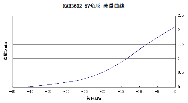 ܼɱKABѹ