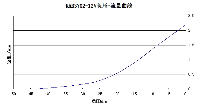 ܼɱKABѹ