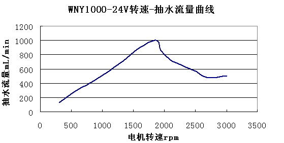 ˮWNY1000