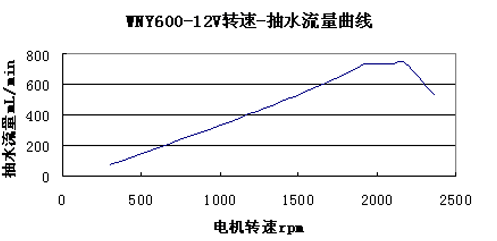 ˮWNY600