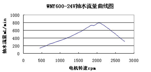 ˮWNY600