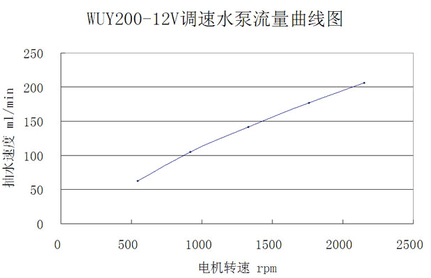 ΢͵ˮWNY600ͼ