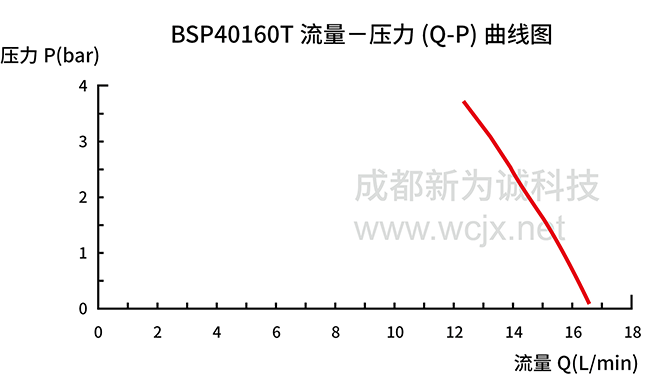 24V΢ˮBSP40160TAͼQH