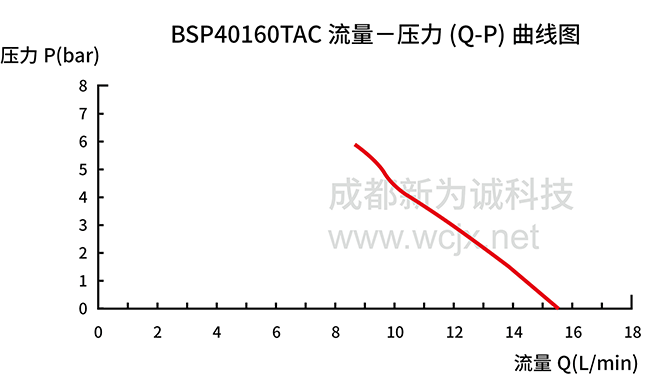 220V΢͸ѹˮHSP11070TACͼ