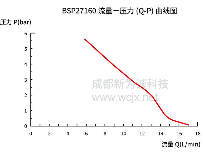 ΢ѹˮBSP27160QH