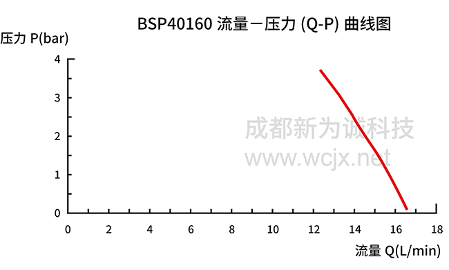 ΢ѹˮBSP40160QH
