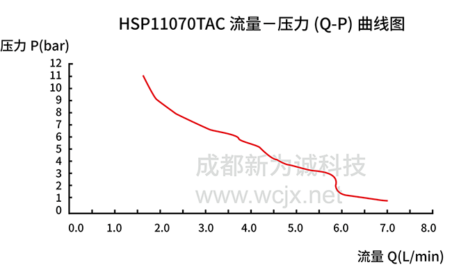 220V΢͸ѹˮHSP11070TACͼ