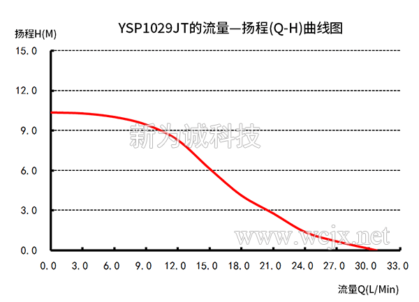 ΢ˮYSP-