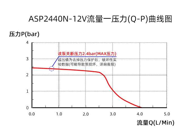 ASP2440N-12V-QP曲线700px