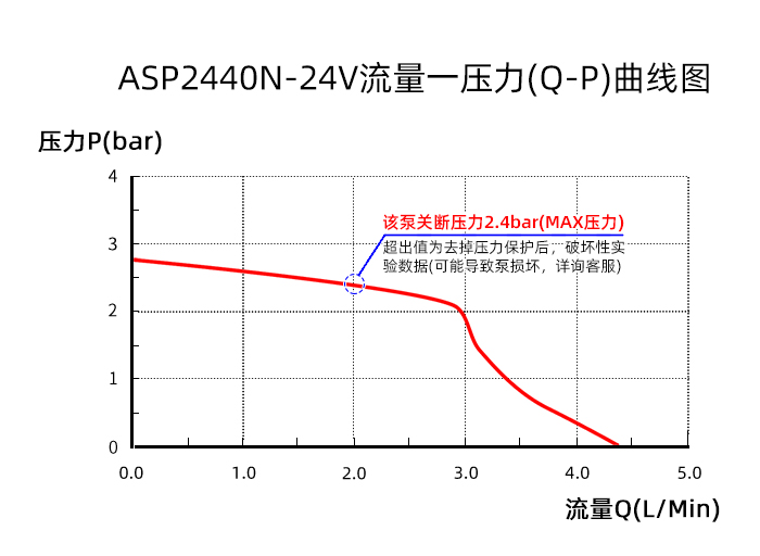 ASP2440N-24V-QP曲线700PX